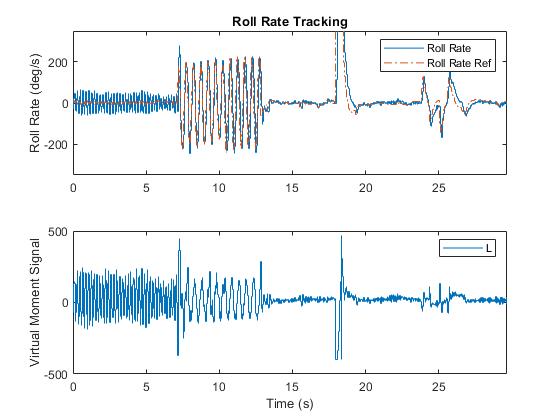 Flight_Data