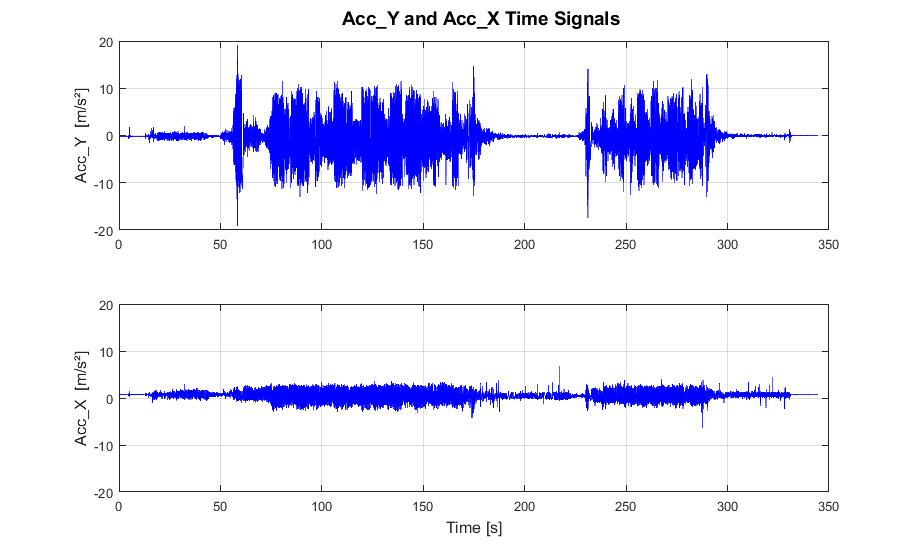 Time_Signal_Acc