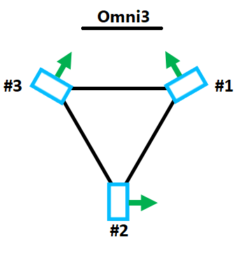 omni-motor-order