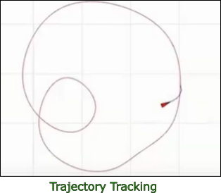 Trajectory Tracking Bordered