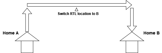 Switch RTL(2)
