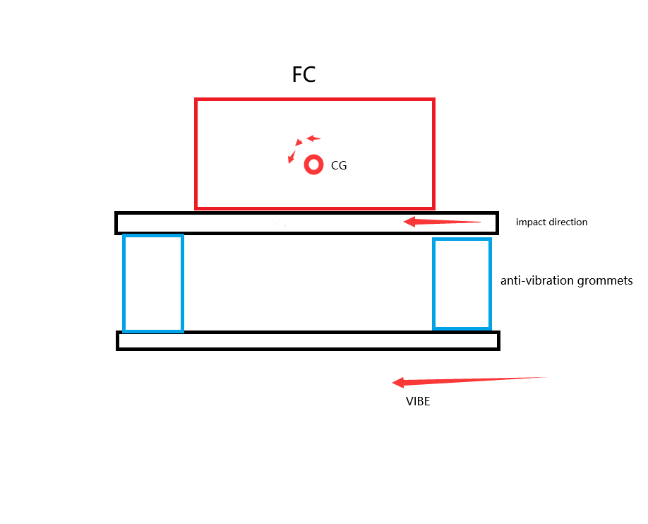 Grommet - Wikipedia