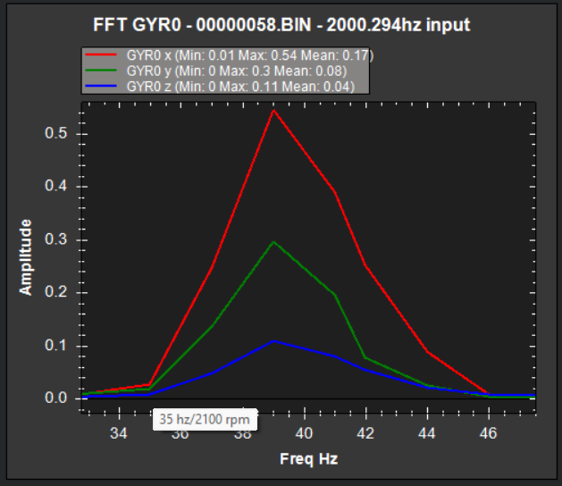 Notch Filter Setting - ArduCopter - ArduPilot Discourse