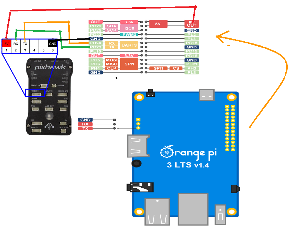 Link 1 down while connecting Orange PI to Pixhawk - Companion