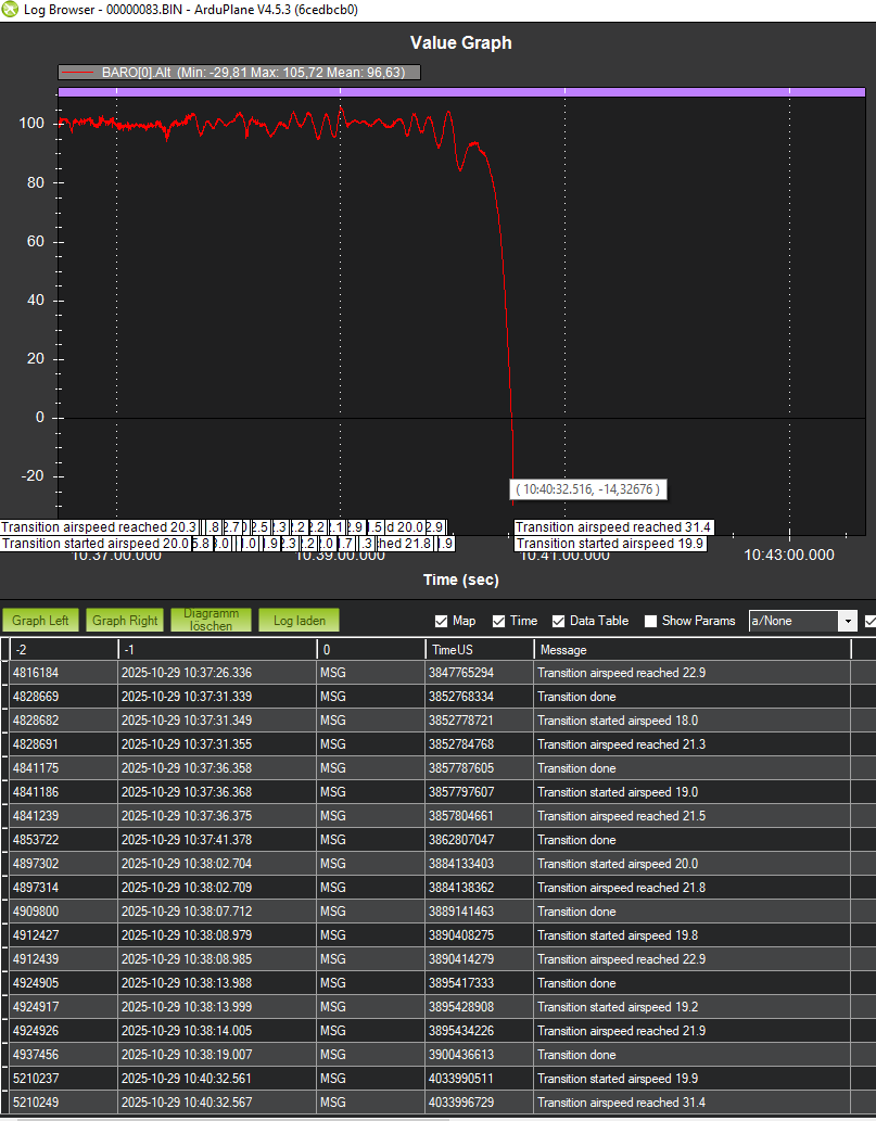 vtol-crash-during-mission
