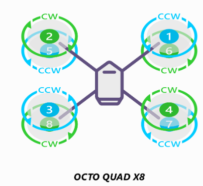 octa quad drone