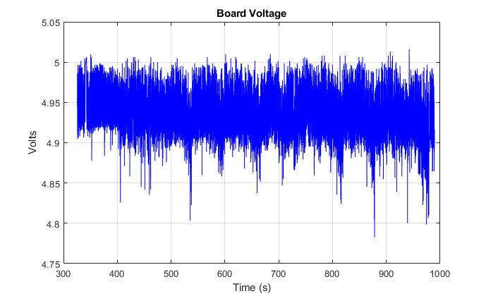 board_voltage