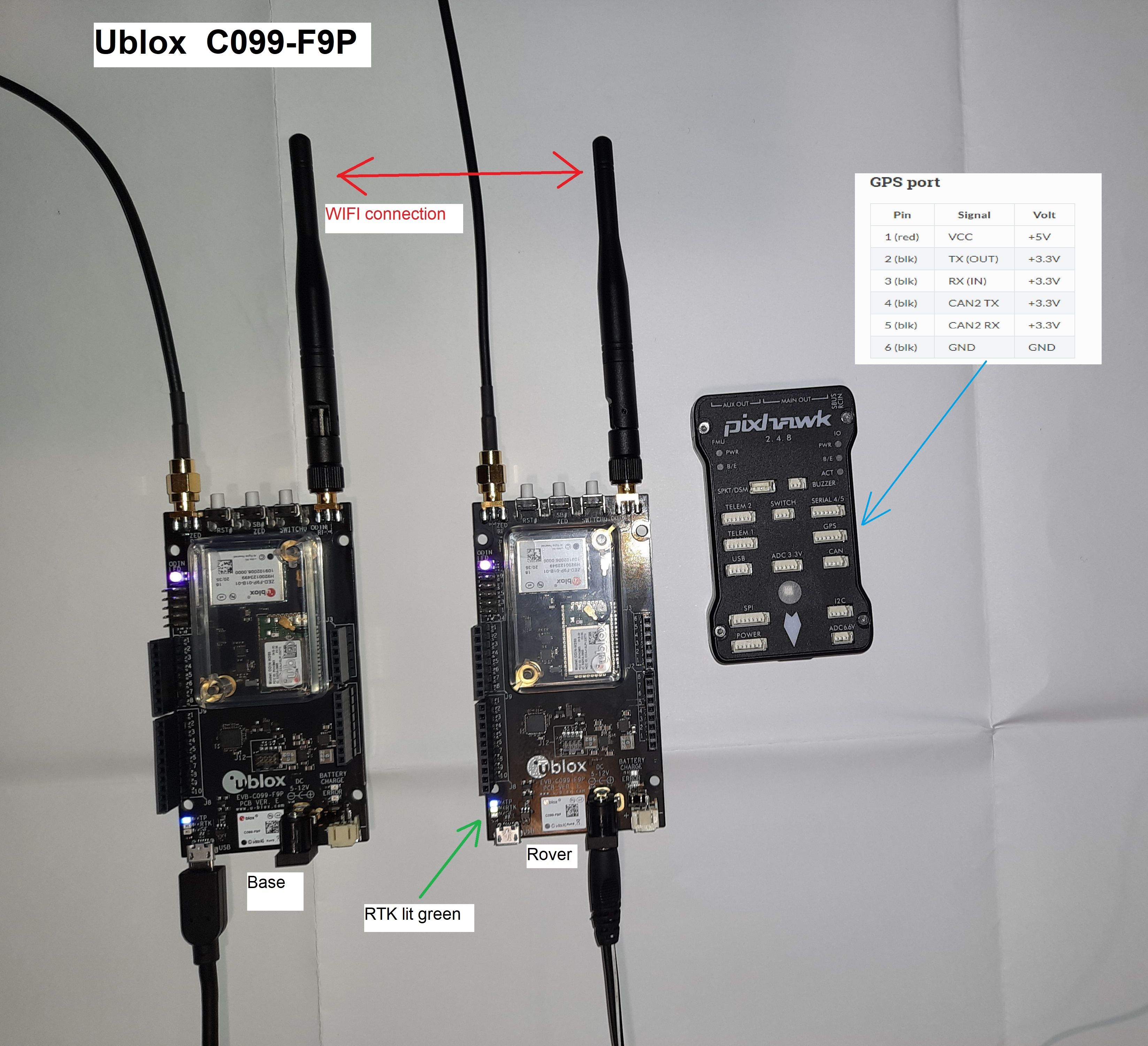 Ublox C099-F9P integration. Pixhawk 2.4.8 - Pixhawk family 