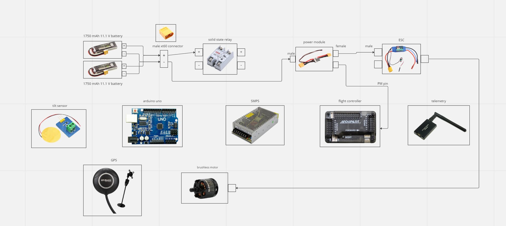 Drone Block Diagram UnSupported Hardware ArduPilot Discourse