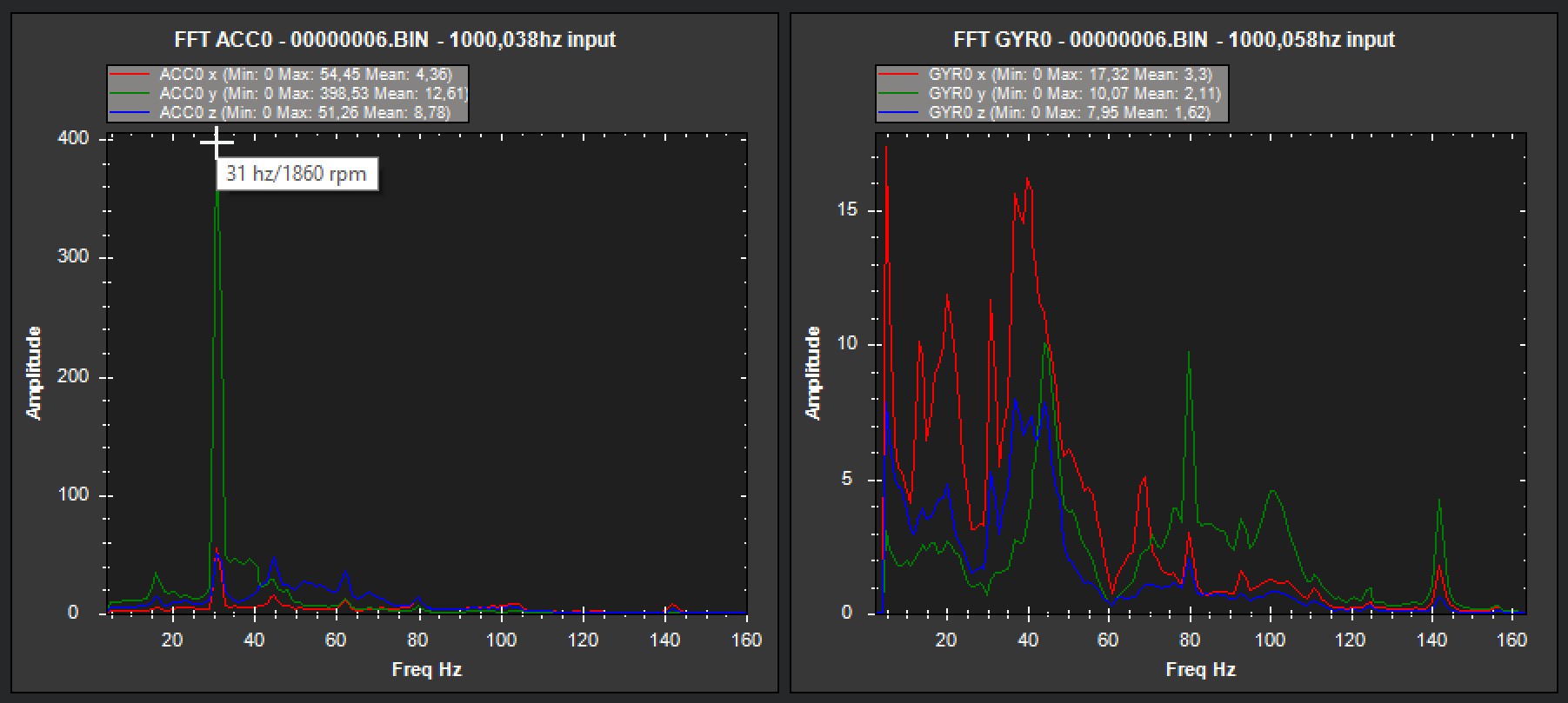 fft_with_notch_harmonic_filter