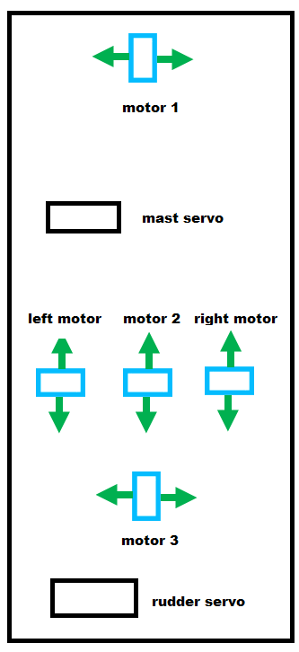 motor layout
