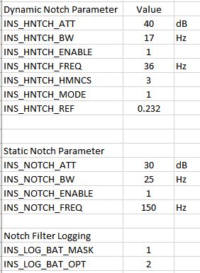 Notch filter settings (Rev B)