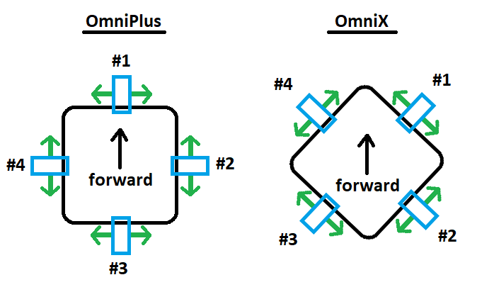 omniplus-omnix