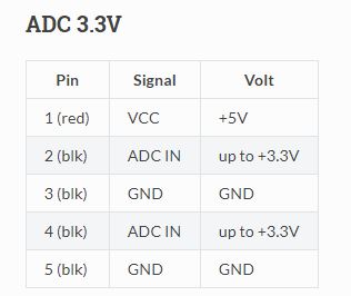 ADC%203_3V%20connector