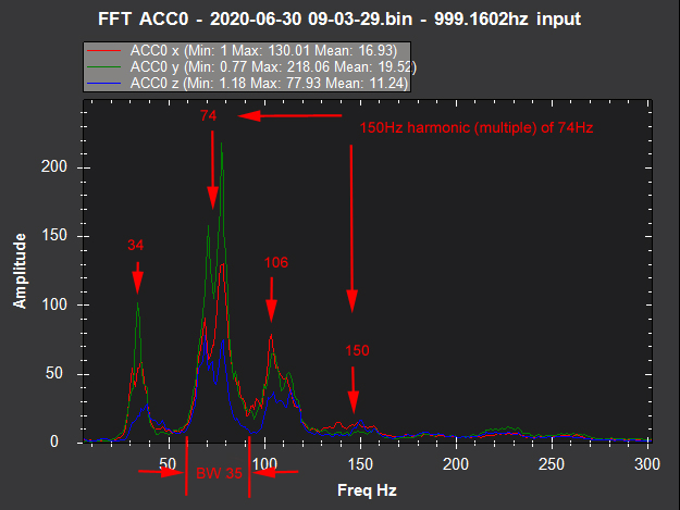 FFT data