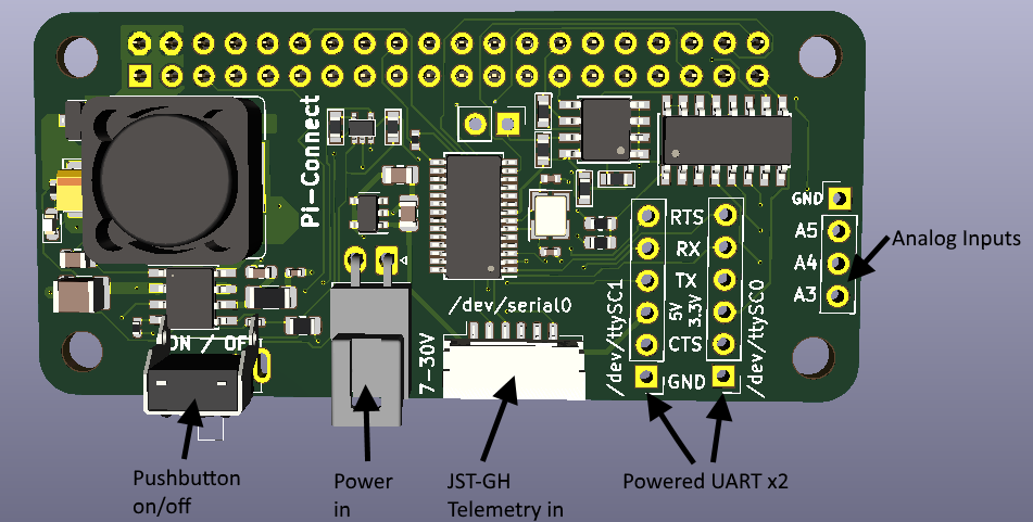 Raspberry pi deals as flight controller