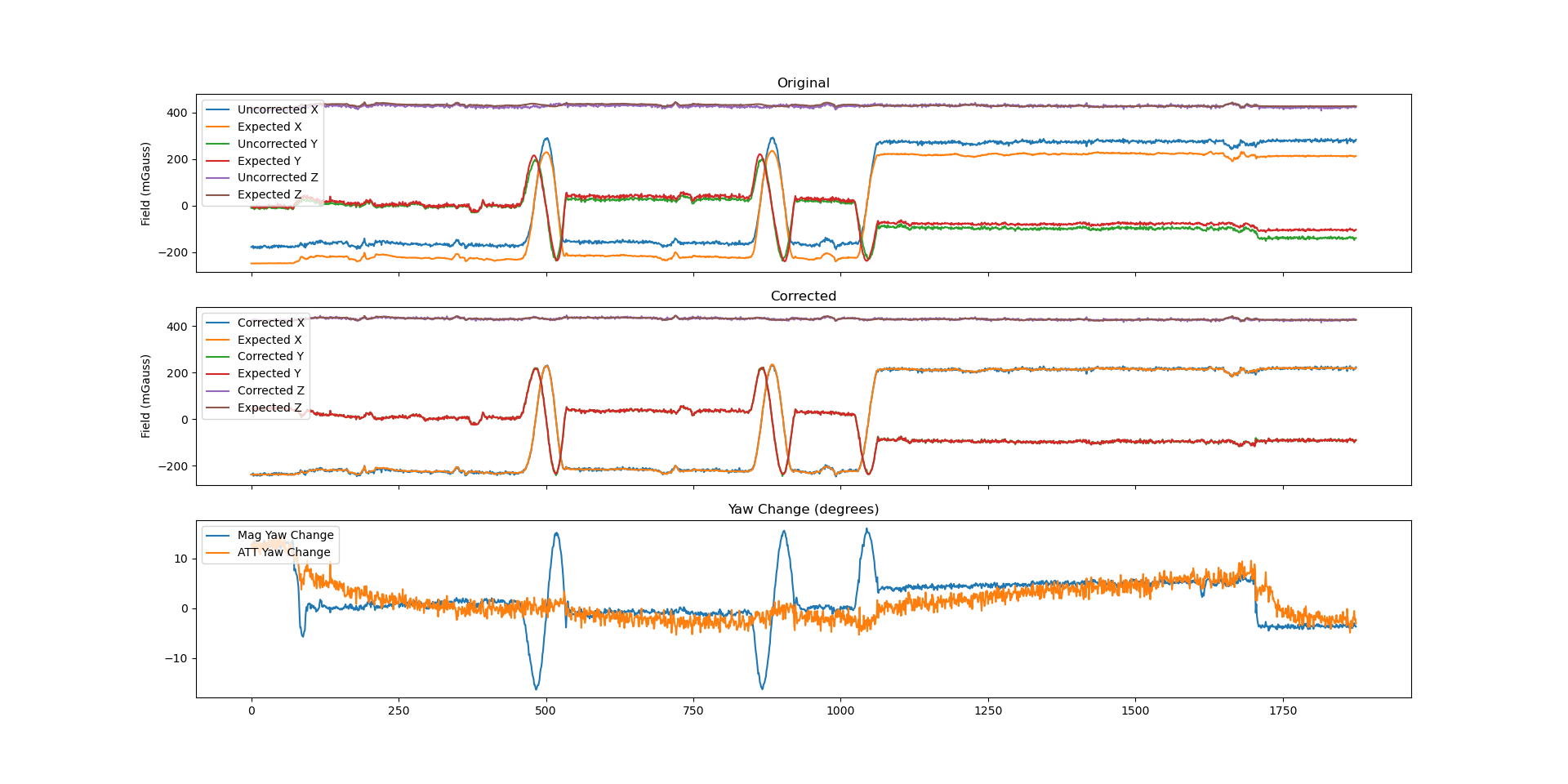 Test results of compass_learn=3 - Copter 4.2 - ArduPilot Discourse