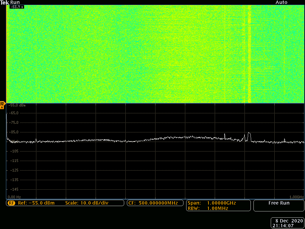 02 ambient across 1 GHz span