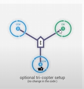 TriCounterRotating