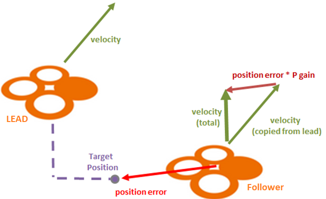 follow-control-algo