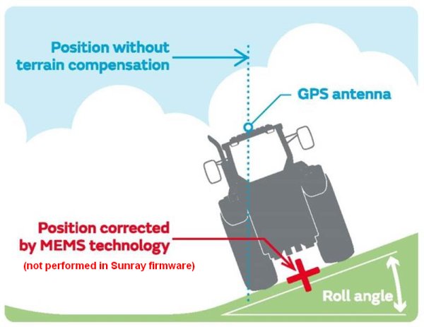 Gps_antenna_terrain_compensation