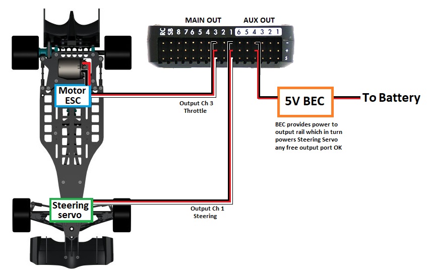 Doubt in servo connection - Rover 3.3 / 3.4 - ArduPilot ... exercycle servo motor wire diagram 3 