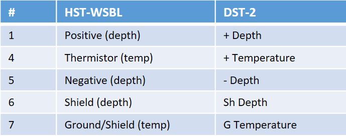 02-HST-WSBL-to-DST2-wiring