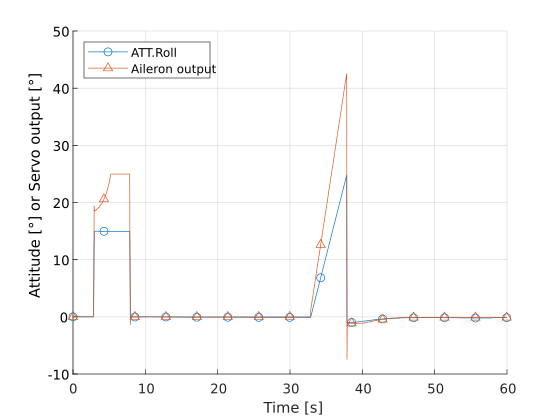 plot-validation-SITL-roll