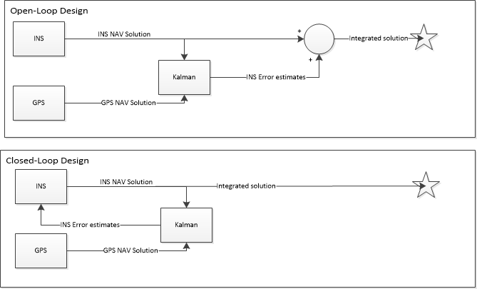 GitHub - ophintor/ECF: ECF rating calculator (ECF stands for