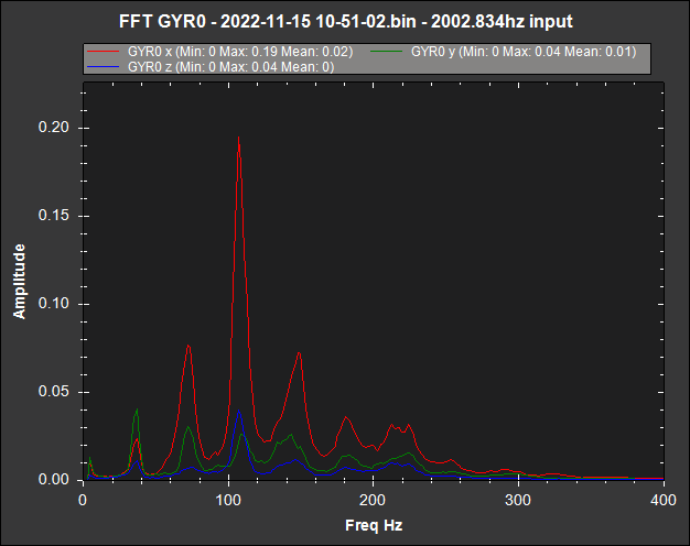 FFT1_gyro