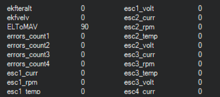 esc-stats