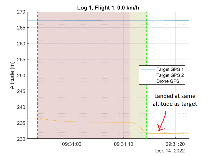 Log_01_Fast_Flight_01_0kmh_Fig_08_AltitudeIssue