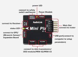 Radiolink Mini Pix