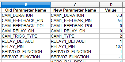 gpio relay parameters chart