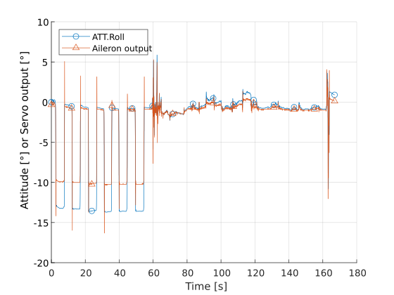 plot-validation-physical-roll-002