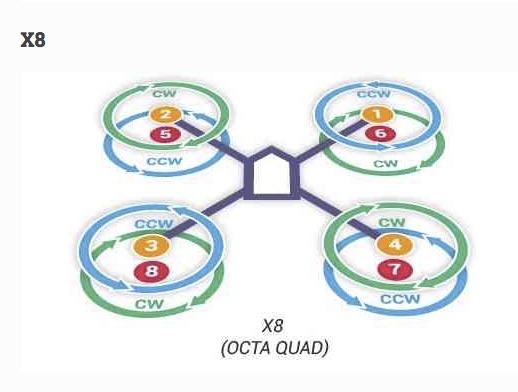 Ardupilot%20x8